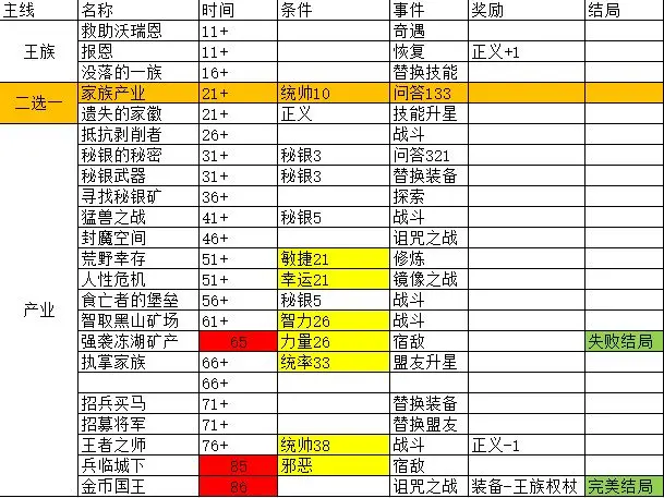 勇者可以复活N次