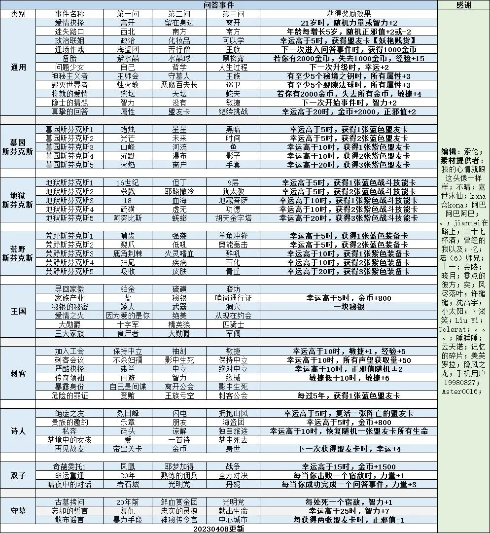 勇者可以复活N次