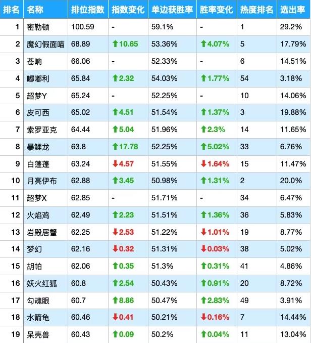 宝可梦大集结官方正版