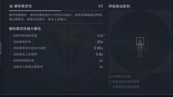 三角洲行动开镜命中率怎么提升